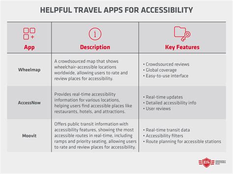 Best Accessible Travel Destinations for those with Disabilities